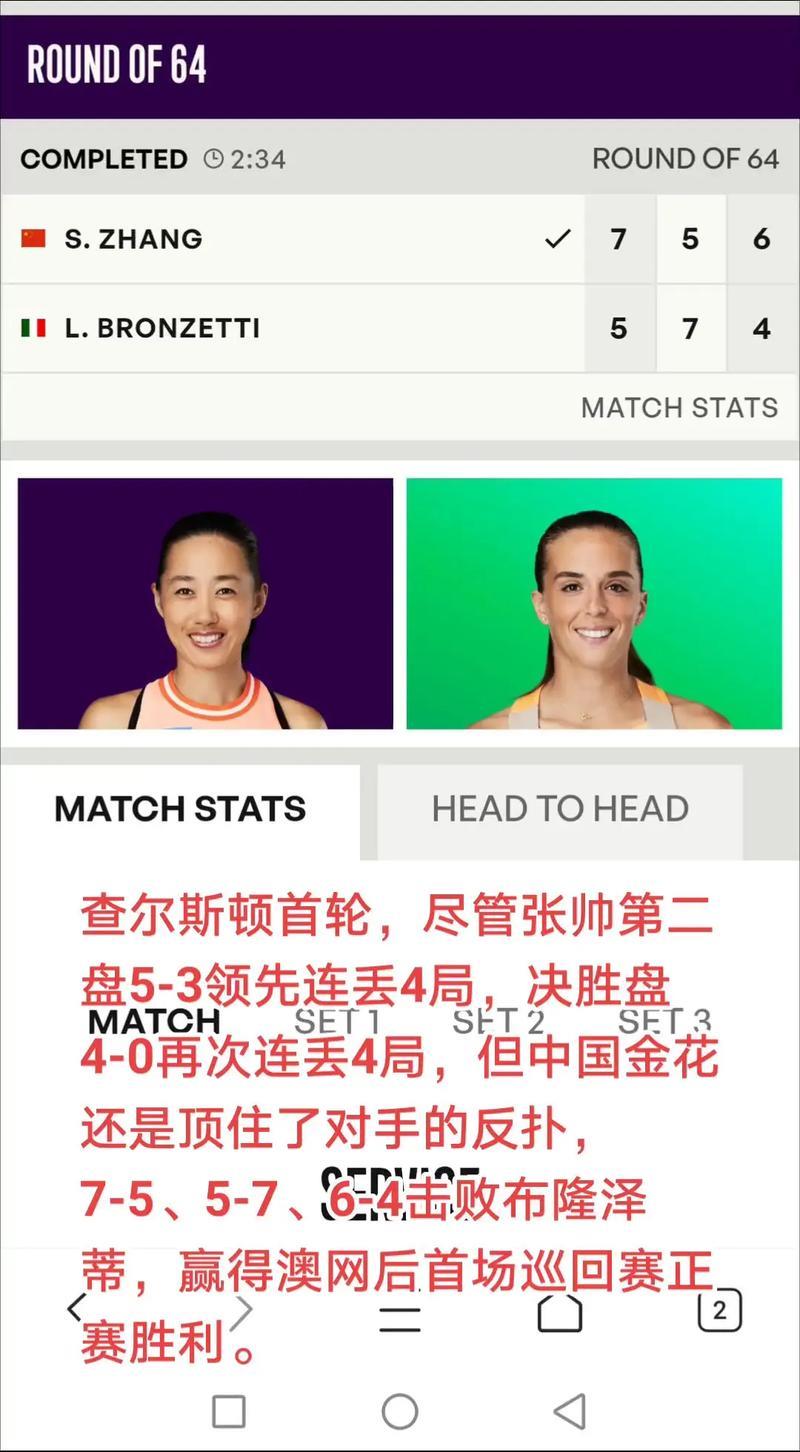 张帅闯入查尔斯顿站第二轮 张帅闯入查尔斯顿站第二轮